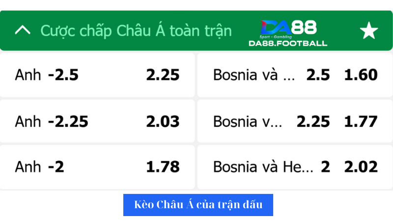 Nhận định Anh vs Bosnia 1h45 4/6: Tuyển Anh trước thềm Euro 6 Bảng tỉ lệ kèo nhà cái trận đấu giữa Anh và Bosnia