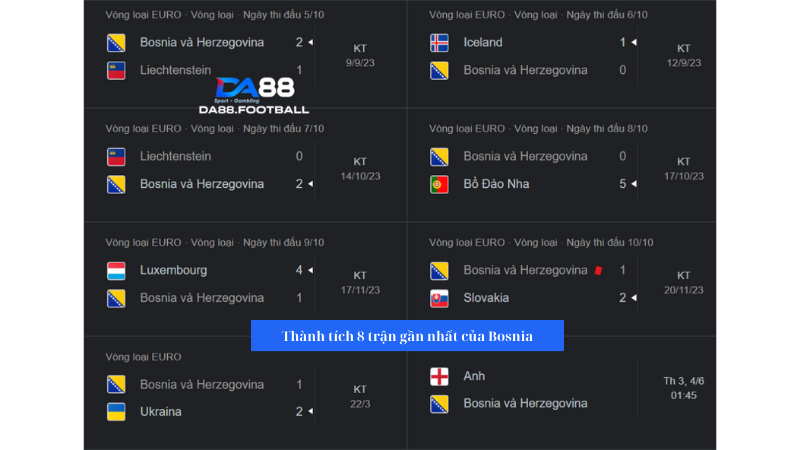 Nhận định Anh vs Bosnia 1h45 4/6: Tuyển Anh trước thềm Euro 4 Bosnia đang có thành tích thi đấu vô cùng tệ hại