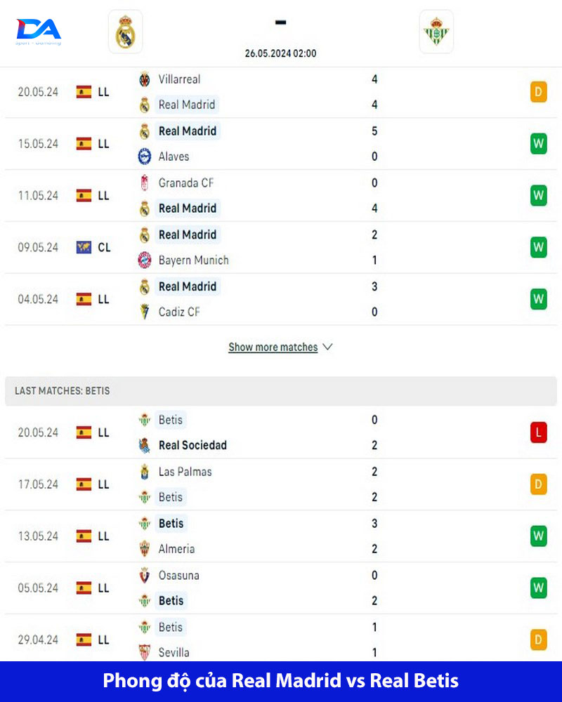 Betis có thể hy vọng cầm hoà Real