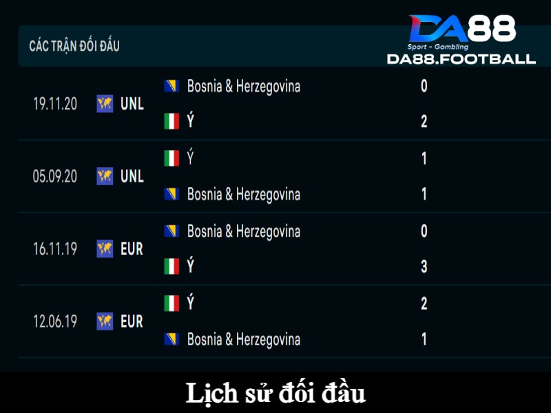 Italia vs Bosnia & Herzegovina 1h45p sáng ngày 10/6 - Bước đầu trên con đường bảo vệ chức vô địch của Italia 5 Lịch sử đối đầu giữa Italia vs Bosnia & Herzegovina