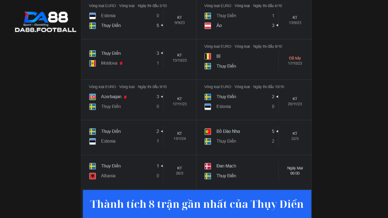 Đội tuyển Thụy Điển đang thi đấu rất tệ thời gian qua
