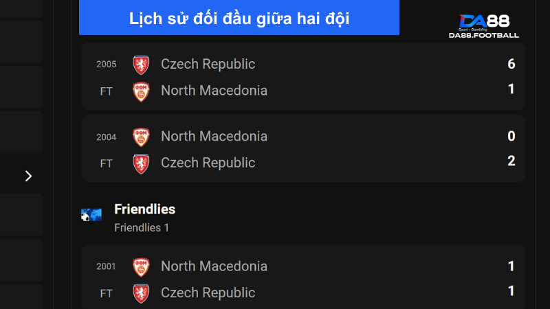Nhận định Séc vs Bắc Macedonia 23h00 10/6: Séc chốt đội hình 5 Séc và Bắc Macedonia có lịch sử đối đầu cực kỳ chênh lệch