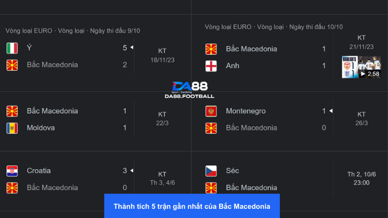 Nhận định Séc vs Bắc Macedonia 23h00 10/6: Séc chốt đội hình 4 Bắc Macedonia đang có thành tích thi đấu rất tồi tệ