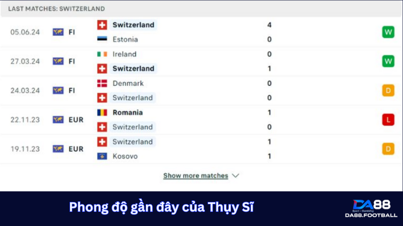 Trận đấu Thụy Sĩ vs Áo 08/06/2024 Lúc 23h00: Cuộc tập dượt cuối cùng 2 Phong độ Thụy Sĩ thời gian qua cũng khá ấn tượng