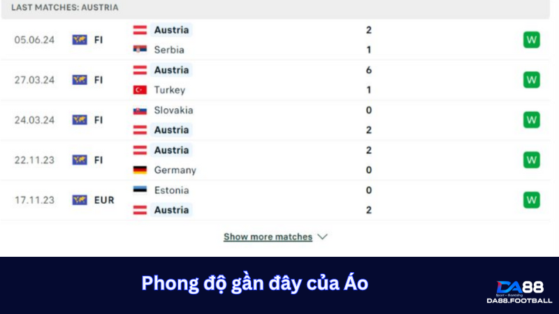 Trận đấu Thụy Sĩ vs Áo 08/06/2024 Lúc 23h00: Cuộc tập dượt cuối cùng 3 Phong độ Áo gần đây cho thấy sự tiến bộ rõ rệt